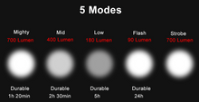 700 Lumen USB-Rechargeable Commuter Light and Built-In Powerbank